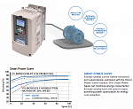 YASKAWA  GA700 